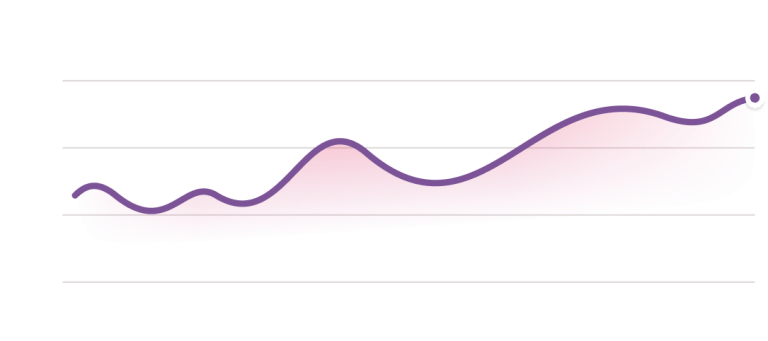 Line graph by Digital Growth Agency showing steady growth from Monday to Saturday, peaking above 250 on Saturday.